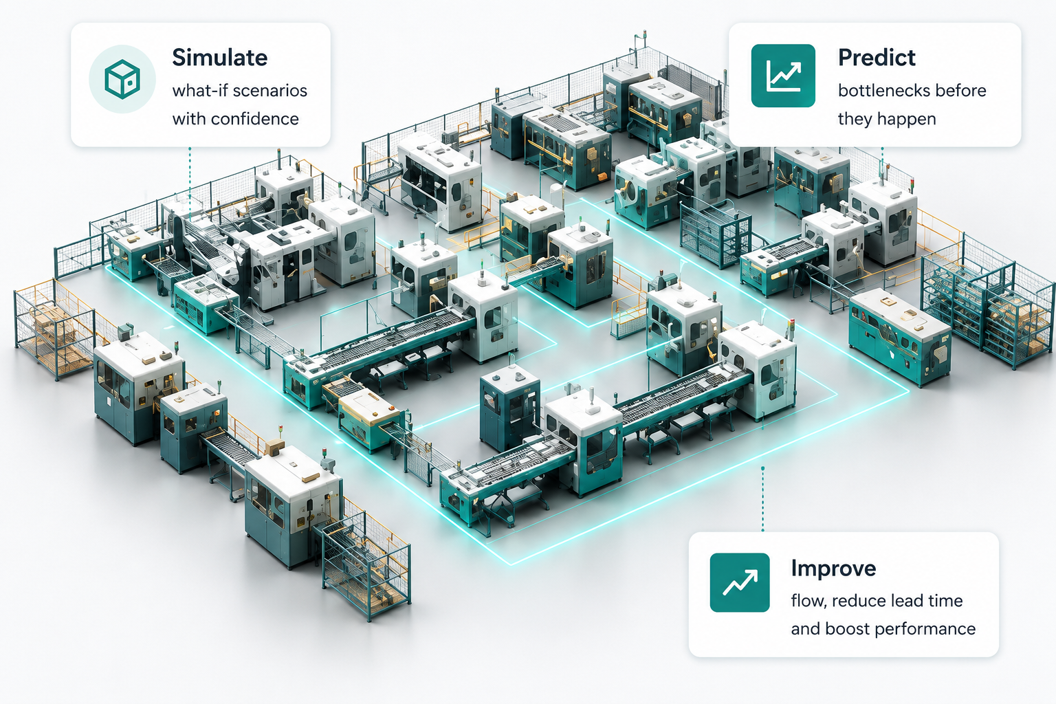 Factory flow model with three outcomes: simulate what-if scenarios with confidence, predict bottlenecks before they happen, and improve flow, reduce lead time and boost performance.